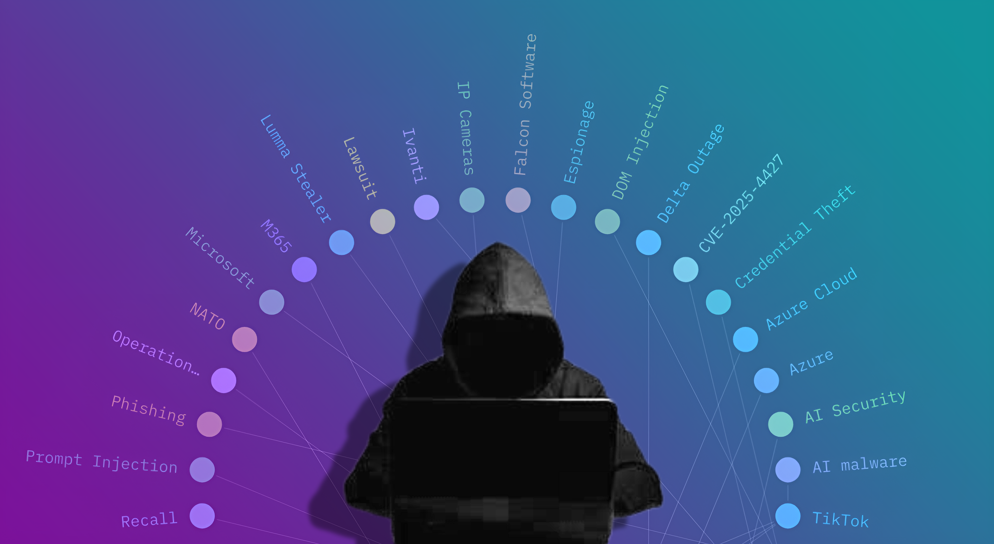 Mapping Threat Actors and Tactics: May 2025 Network Recap