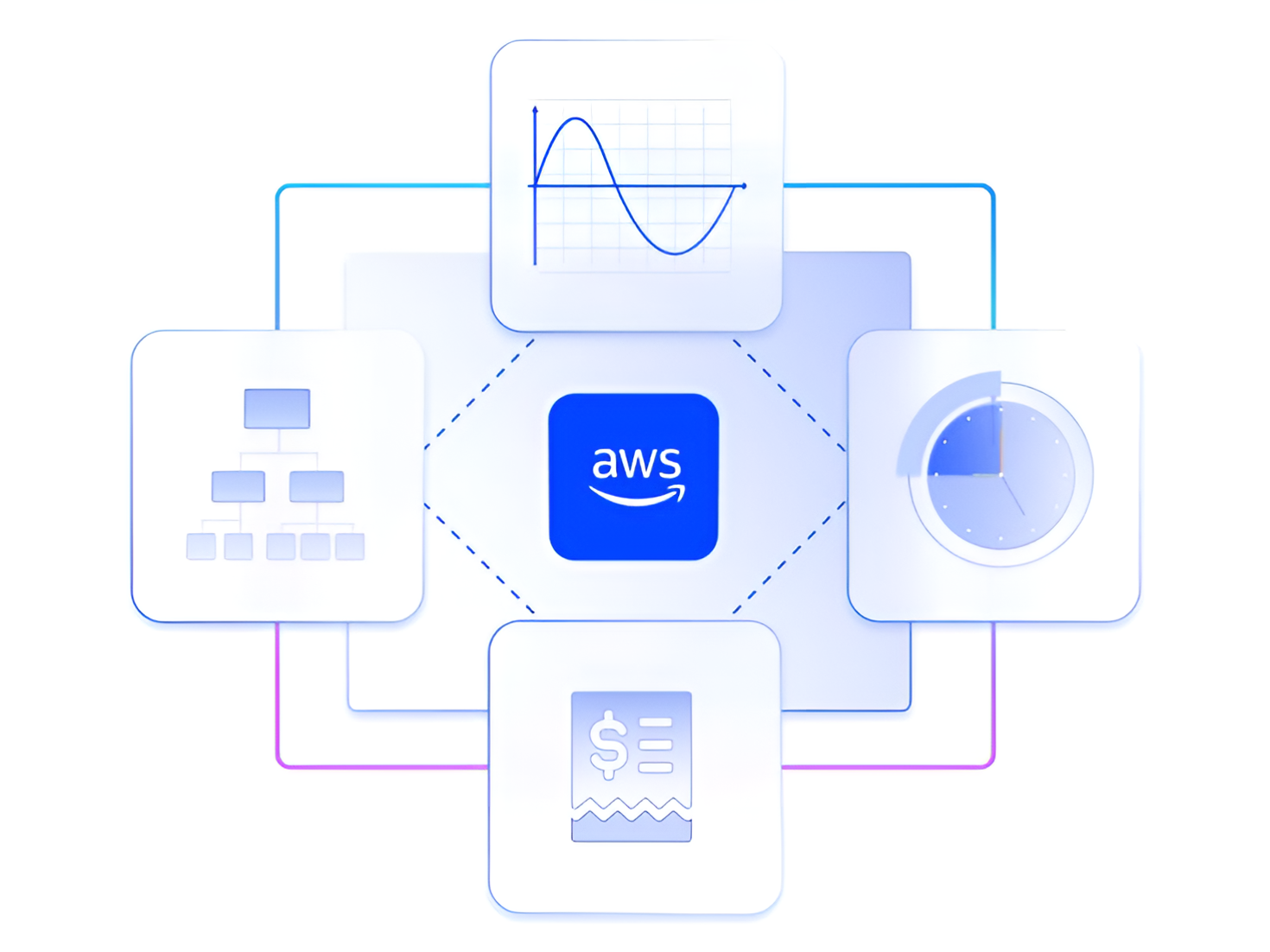Strengthening File Upload Security with AWS Transfer Family and GuardDuty