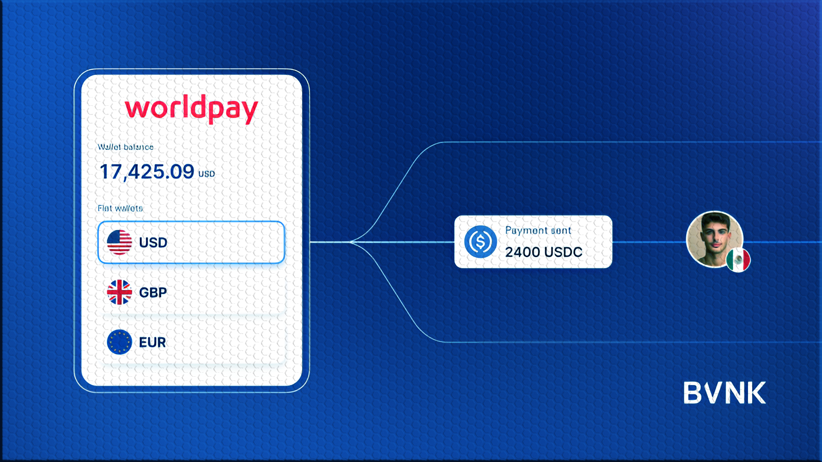 Worldpay and BVNK Partner to Launch Near-Instant Stablecoin Payouts
